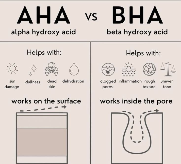 alpha hydroxy acids  - aha  - bha  - beta Hydroxy Acid - skinsavvy