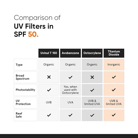 Minimalist SPF 50 Sunscreen - Minimalist sunscreen - skinsavvy